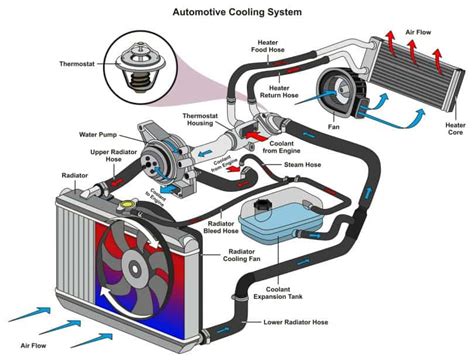 Tracking Down Coolant Leaks with the Car Off: Tips and Techniques